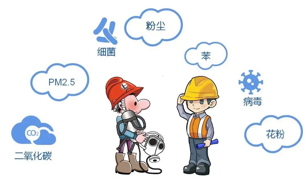 知識課堂|勞保用品的正確選擇、使用、儲存及維護!