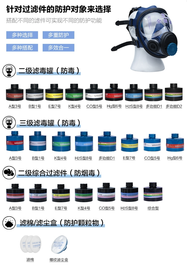 呼吸系統(tǒng)的防護(hù)|HG-800F防毒全面罩！