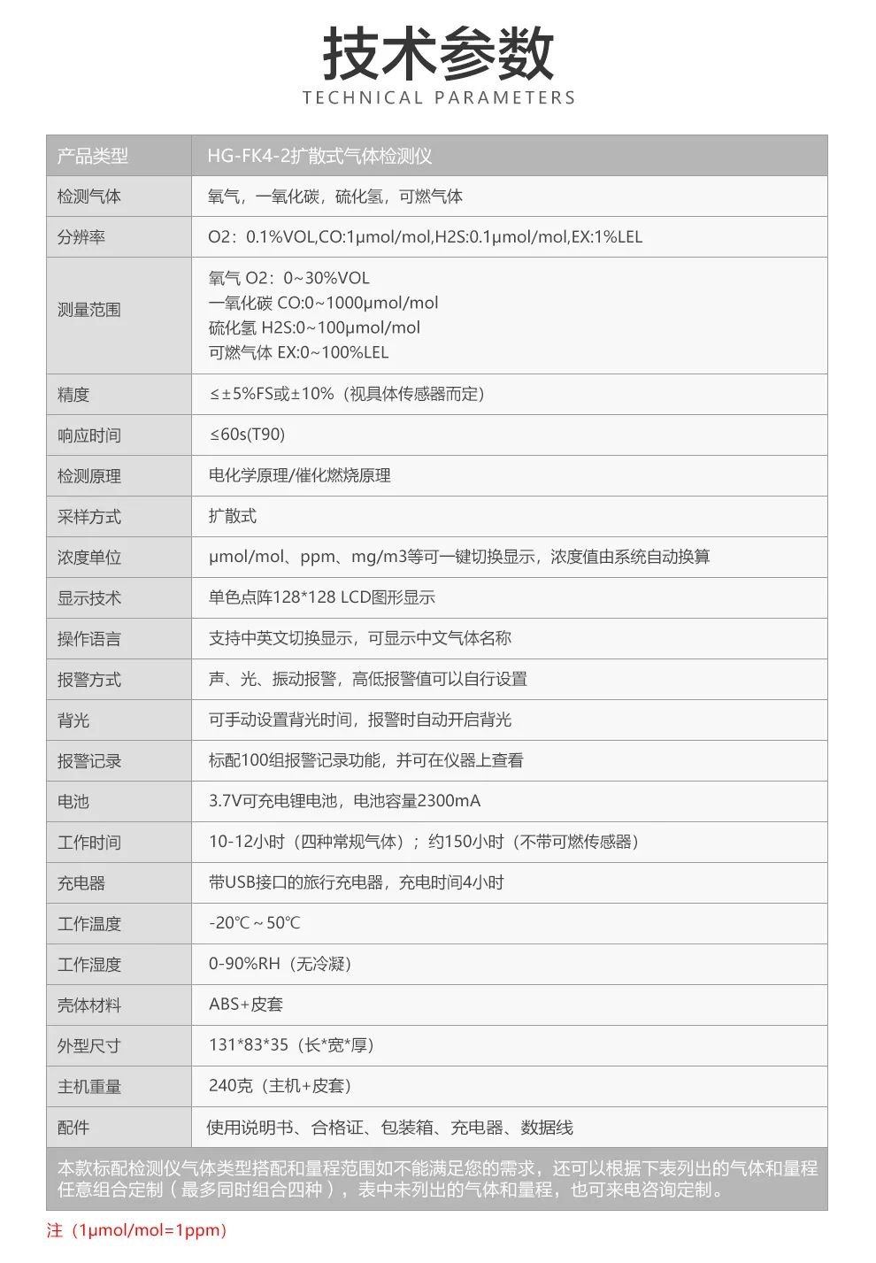 海固HG-FK4-2|便攜擴(kuò)散式四合一檢測儀！