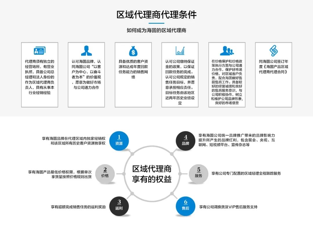 【滄州海固】春季招商，共贏未來(lái)！