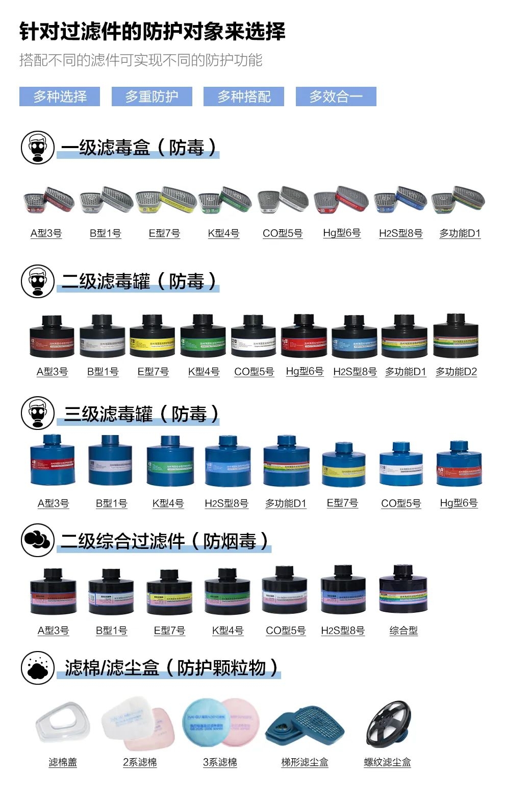 【敲黑板】過濾件你選對了嗎？